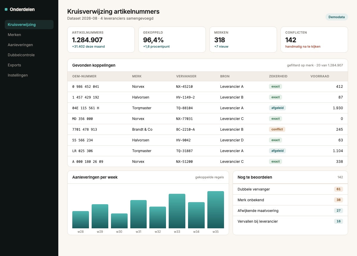 Kruisverwijzing van artikelnummers, voorbeeld met demodata